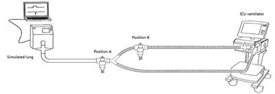 Effects of jet nebulization on ventilator performance with different invasive ventilation modes: A bench study